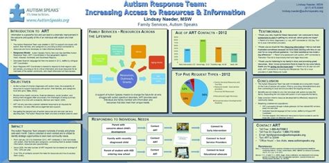 Contact information for fynancialist.de - Call us at 888-288-4762 or en Español 888-772-9050, or email familyservices@autismspeaks.org. 10 Ways the Autism Response Team Can Help When You Don’t Know | Autism Spectrum Disorder Research and publish the best content.